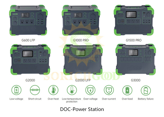 Intelligent Over-Power Protection Lithium Battery Storage for Mobile Power