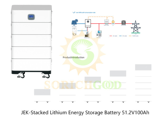5.12kWh Flexible and Safe Lithium Battery Storage for Home and Commercial Applications