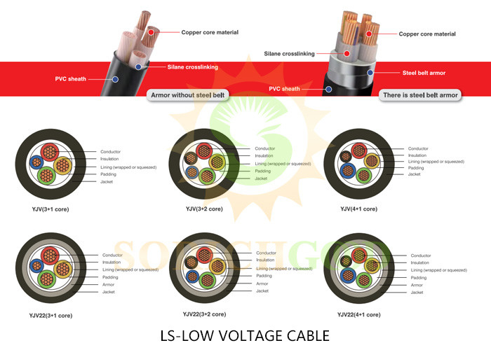 Low Voltage Power Cables Solution For AC Rated Voltage Systems Up To 1kV