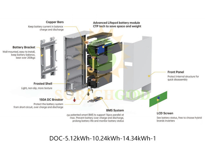 Lithium Battery Storage for Residential and Commercial Energy Applications