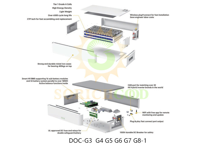 11.52kWh To 30.72kWh High Capacity Lithium Battery Storage For Renewable Energy Management