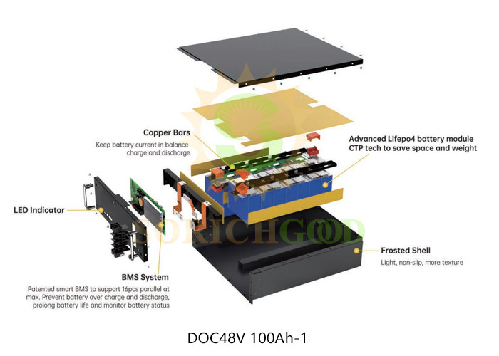 48V 100Ah Lithium Battery Storage For Residential And Commercial Solar Systems