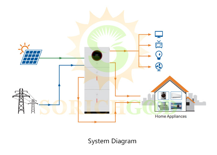 6200W-6500W Hybrid Inverters For Residential And Commercial Applications