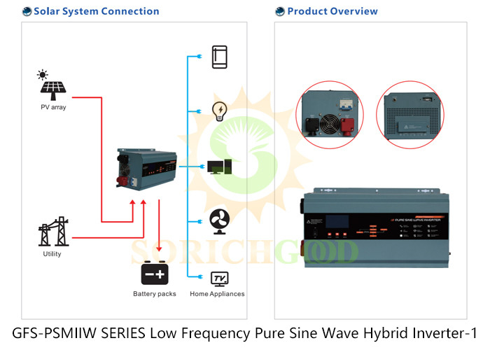 Eco-Friendly and Energy Solution Hybrid Inverters for Various Applications