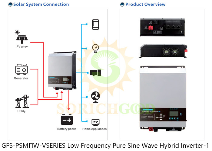High MPPT Efficiency and DSP Control in Hybrid Inverters for Solar Energy Setups