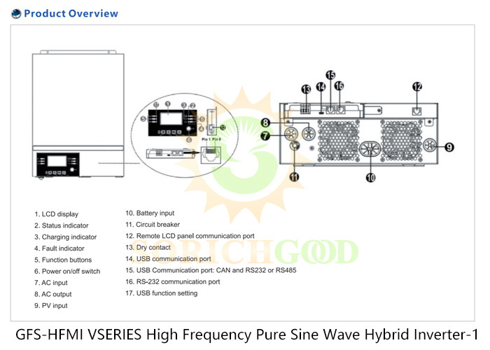 3500VA 3500W 5500VA 5500W On Grid Off Grid Hybrid Solar Inverter
