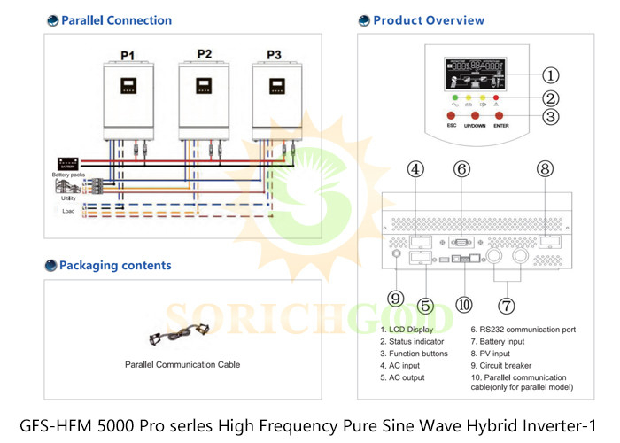 Multi Function Hybrid Inverters For Essential Appliances And Continuous Operation