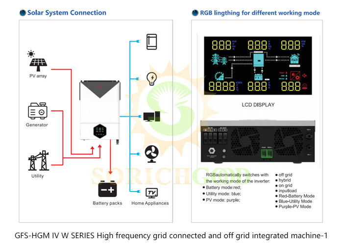 Versatile Hybrid Inverters with Dual Outputs and WiFi Monitoring