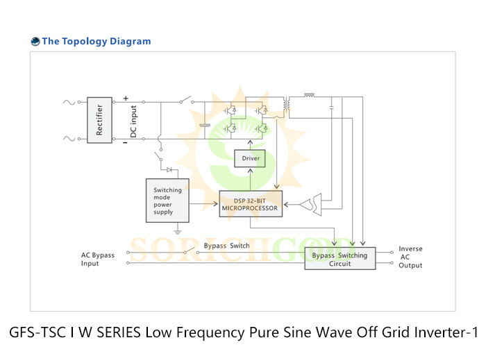 Dual CPU Intelligent Control Central Inverters For Humanized Operation And Stability