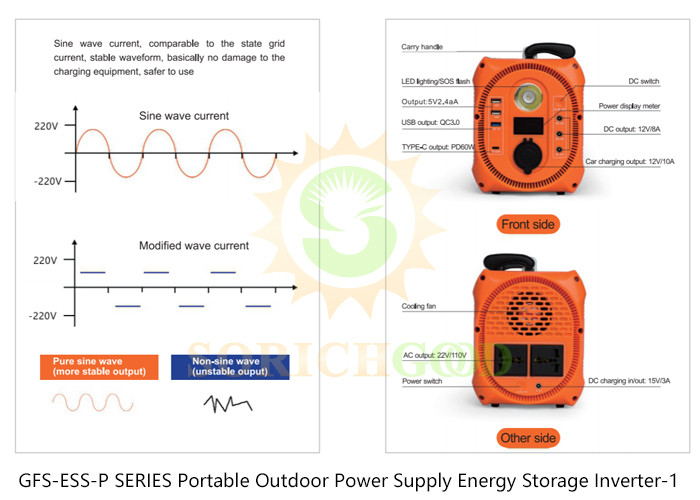 Lithium Battery Storage for Outdoor Activities and Emergency Power Supplies