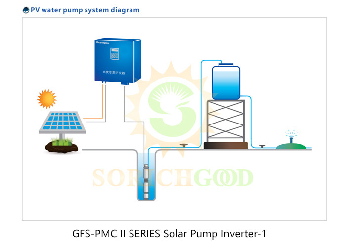 75KW–200KW High Performance Hybrid Inverters For Industrial Solar Energy