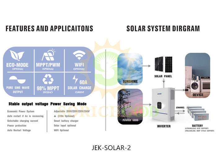 154V-275V Hybrid Inverter System 5kW To 10kW Intelligent Battery Management