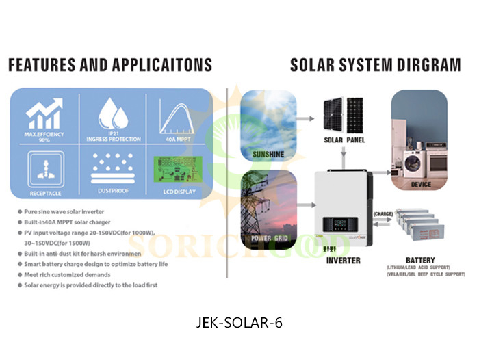 Complete Energy Solution With Off Grid Inverters Solar Panels And Batteries