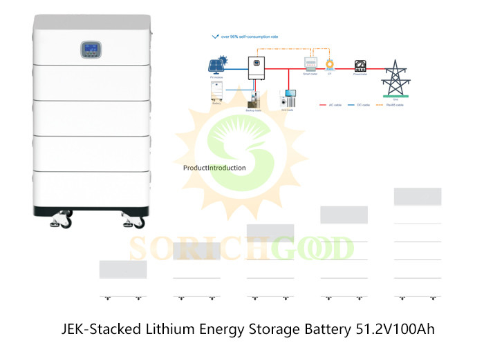 5.12kWh Flexible and Safe Lithium Battery Storage for Home and Commercial Applications
