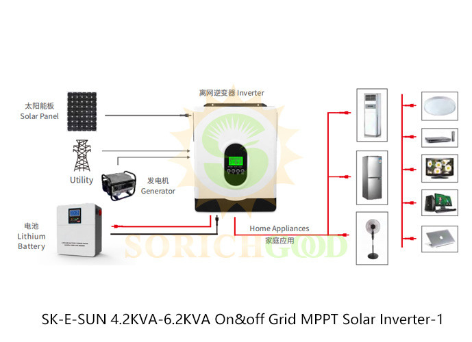Remote Monitoring And Control E-SUN Hybrid Inverters With Wi-Fi And GPRS