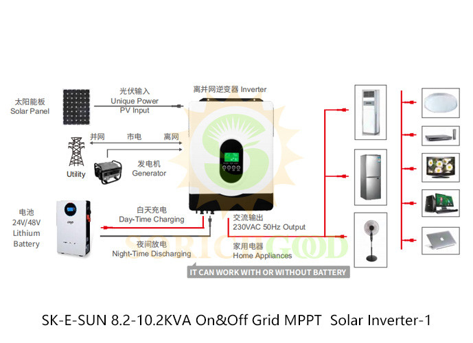 Convenient Remote Monitoring with WiFi and GPRS Enabled Hybrid Inverters