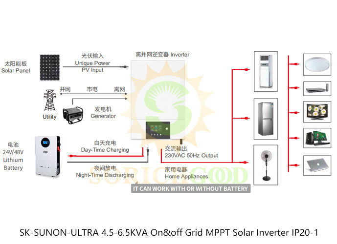 Pure Sine Wave Output SUNON-ULTRA On Grid Off Grid Hybrid Inverter