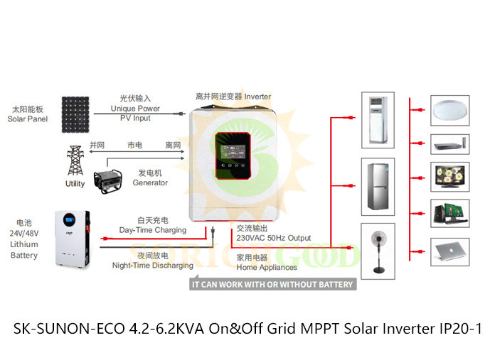 Solar Hybrid Inverter System For Residential And Small Commercial Energy Needs