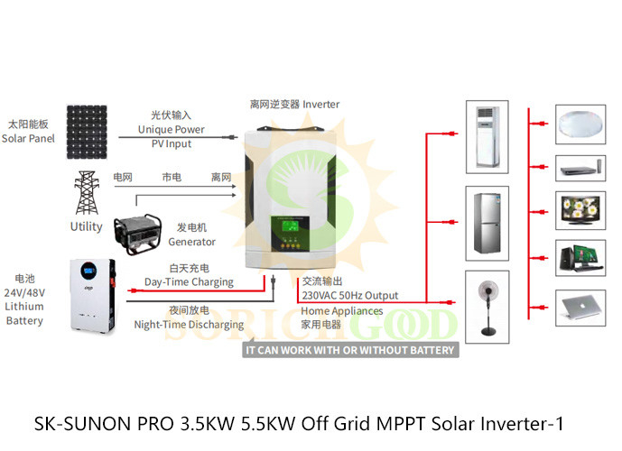 SUNON ECO Hybrid Inverters Ideal for Residential and Commercial Solar Systems