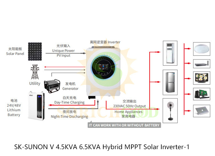 Integrated MPPT Solar Charge Controller SUNON V Series Hybrid Inverters